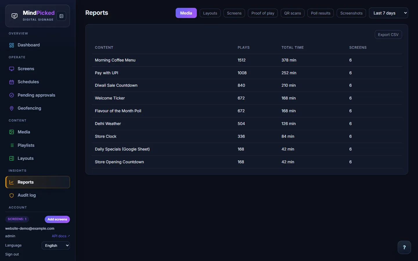 Media report listing plays, total time and screens for each piece of content over the last 7 days